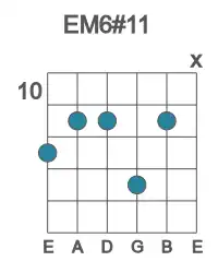 Guitar voicing #1 of the E M6#11 chord
